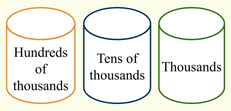 Place Value Of Digits Up To Hundreds Of Thousands Opiq