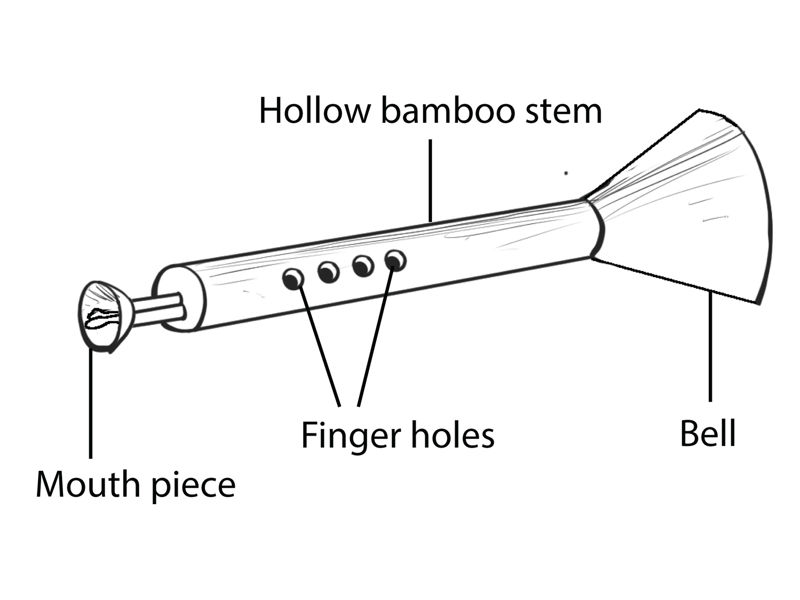 Parts Of A Wind Instrument Opiq Parts Of A Wind Instrument Opiq
